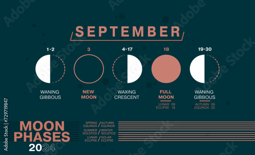Moon Phases of September 2024. Waning Gibbous, Waxing Crescent, New Moon, Full Moon with Dates including Solar and Moon Eclipses.