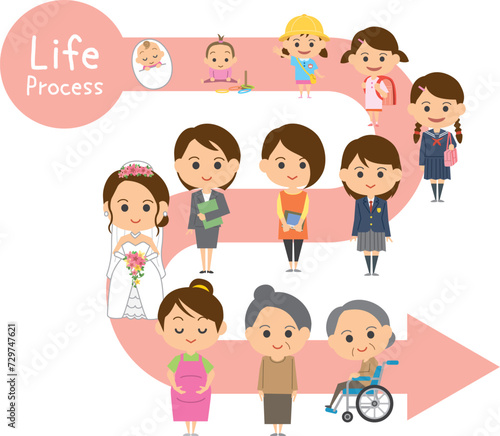 女性の成長過程を表したイメージイラスト