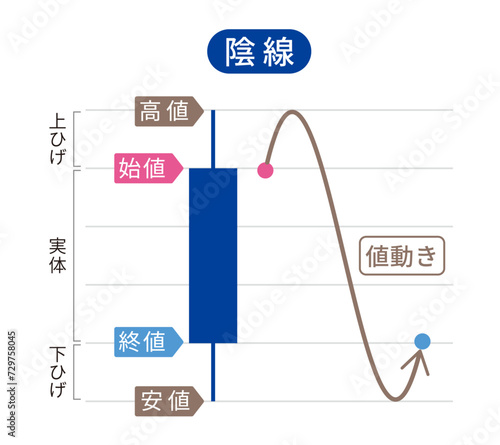 ローソク足の解説、解説図、詳細、陽線のベクターイラスト