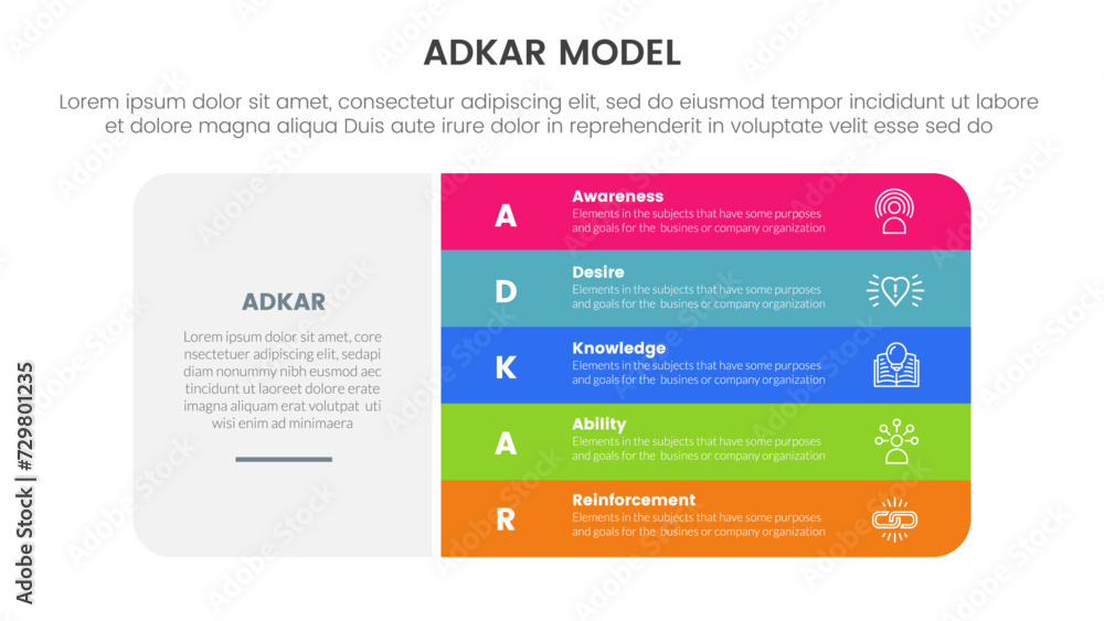 adkar model change management framework infographic with big round rectangle box and vertical point stack with 5 step points for slide presentation adkar model change management framework infographic with big round rectangle box and vertical point stack with 5 step points for slide presentation