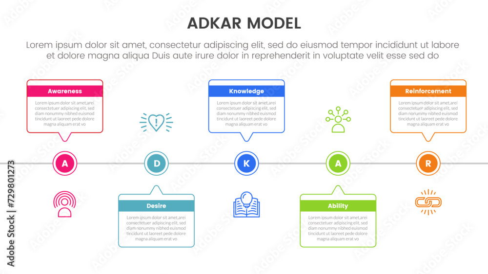 adkar model change management framework infographic with timeline ...