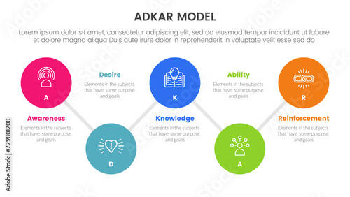 adkar model change management framework infographic with timeline big circle connection line up and down with 5 step points for slide presentation