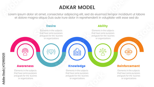 adkar model change management framework infographic with timeline circle up and down horizontal 5 step points for slide presentation