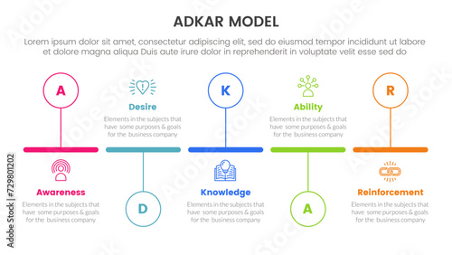 adkar model change management framework infographic with timeline horizontal outline circle up and down with 5 step points for slide presentation