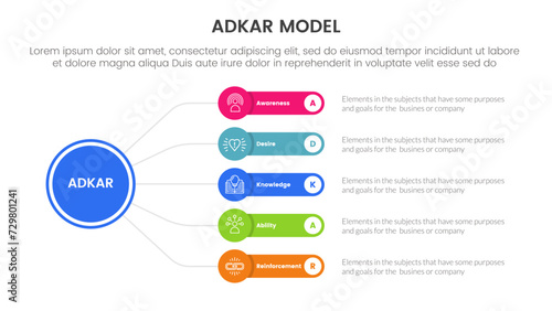 adkar model change management framework infographic with circle linked line with round rectangle box with 5 step points for slide presentation