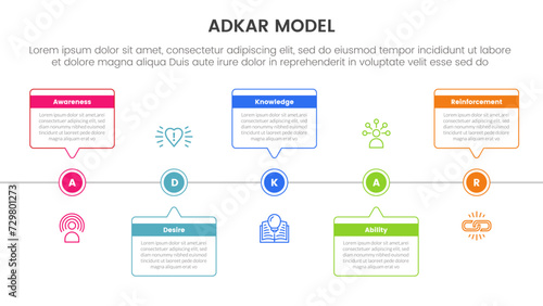 adkar model change management framework infographic with timeline horizontal callout box with circle point with 5 step points for slide presentation