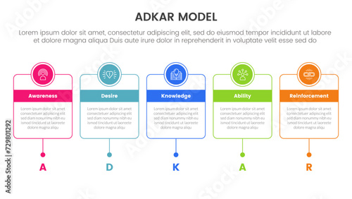 adkar model change management framework infographic with horizontal timeline with outline box and circle header badge 5 step points for slide presentation