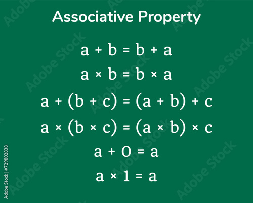 Associative Property table on a green background. Education. Science. School. Vector illustration.