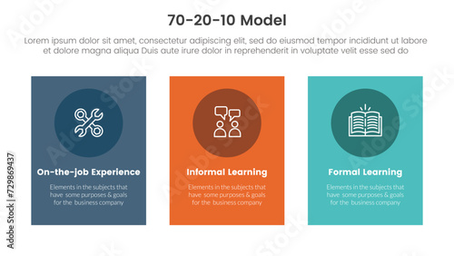 70 20 10 model for learning development infographic 3 point stage template with vertical rectangle box for slide presentation