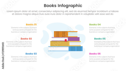 books education collection for infographic template banner with books stack on center with bubble background with 6 point stage list