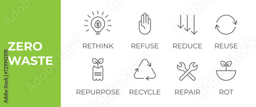 Zero Waste icon set. Symbols of Rethink, Refuse, Reduce, Reuse,  Repurpose, Recycle, Repair and Rot.  Ecology sign collection