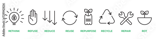 Zero Waste icon set. Symbols of Rethink, Refuse, Reduce, Reuse,  Repurpose, Recycle, Repair and Rot.  Ecology sign collection