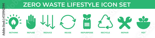 Zero Waste icon set. Green symbols of Rethink, Refuse, Reduce, Reuse,  Repurpose, Recycle, Repair and Rot.  Ecology sign collection