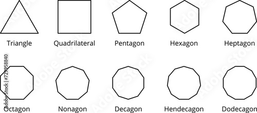 Types Of Polygons Geometry Maths Art Mathematical Education Diagram Vector Illustrations.