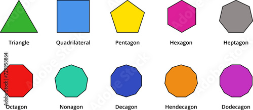 Types Of Polygons Geometry Maths Art Mathematical Education Diagram Vector Illustrations.