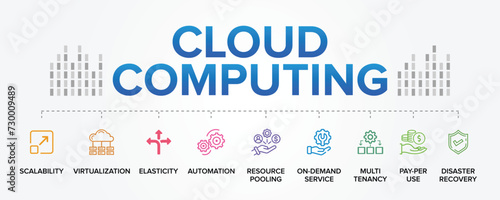 Cloud Computing concept vector icons set infographic illustration background. Scalability, Virtualization, Elasticity, Resource Pooling, On-Demand, Service, Multi-Tenancy, Pay Per Use, Automation.