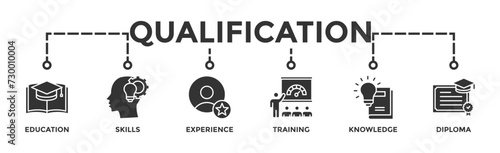 Qualification banner web icon vector illustration concept for employee recruitment and positioning with icon of education, skills, experience, training, knowledge, and diploma