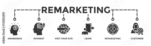 Remarketing banner web icon vector illustration concept with icon of awareness, interest, visit your site, leave, retargeting and customer photo