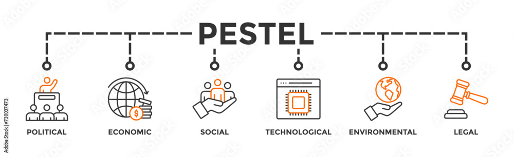 Pestel banner web icon vector illustration concept of political economic social technological environmental legal with icon of governance, finance, network, automation, ecology, law statement Pestel banner web icon vector illustration concept of political economic social technological environmental legal with icon of governance, finance, network, automation, ecology, law statement