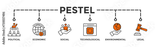 Pestel banner web icon vector illustration concept of political economic social technological environmental legal with icon of governance, finance, network, automation, ecology, law statement