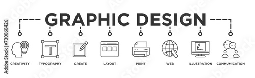 Graphic design banner web icon vector illustration concept with icon of creativity, typography, create, layout, print, web, illustration and communication