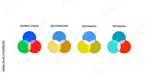 Color blindness poster
