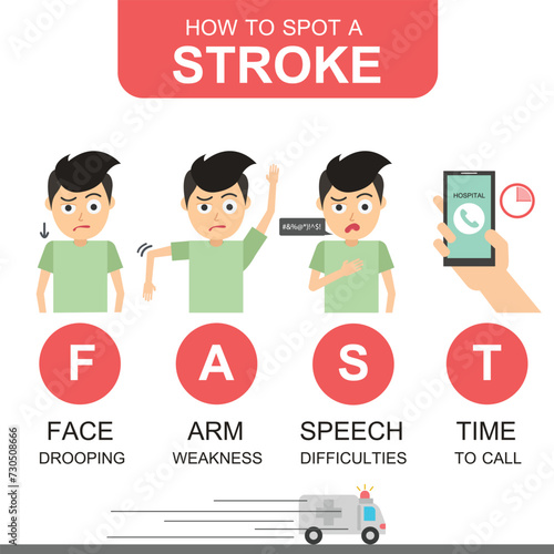 Identifying the Early Signs of Stroke for man. Health and Medical infograpic elements on white background.