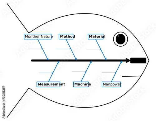 fishbone diagram process