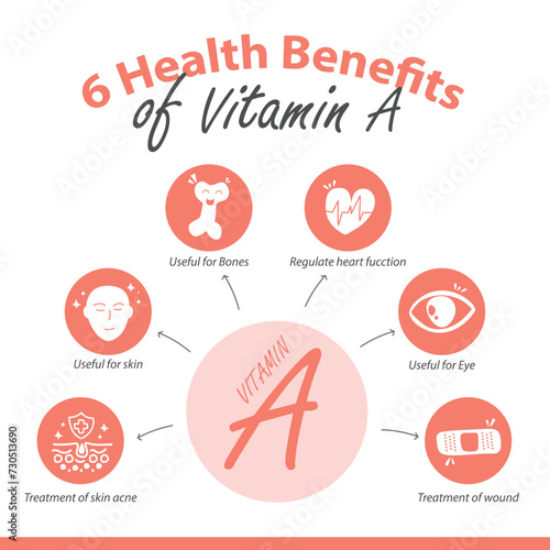 Health benefits of vitamin A Hand drawn infographic.