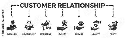 Customer relationship banner web icon vector illustration concept with icon of customer, relationship, marketing, quality, service, loyalty and profit