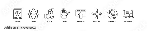 DevOps banner web icon set vector illustration concept for software engineering and development with an icon of a plan, code, build, test, release, deploy, operate, and monitor