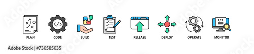 DevOps banner web icon set vector illustration concept for software engineering and development with an icon of a plan, code, build, test, release, deploy, operate, and monitor