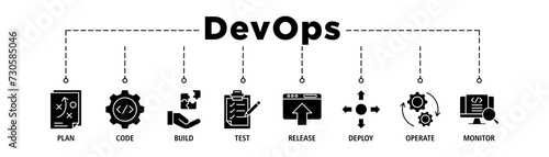 DevOps banner web icon set vector illustration concept for software engineering and development with an icon of a plan, code, build, test, release, deploy, operate, and monitor