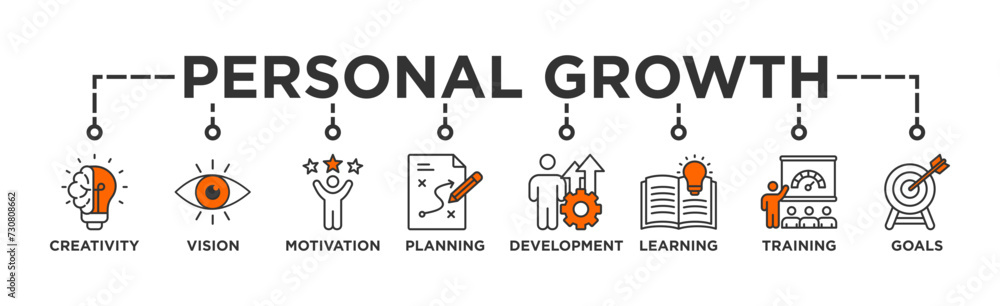 Personal growth banner web icon vector illustration concept with an icon of creativity, vision, motivation, planning, development, learning, training, and goals Personal growth banner web icon vector illustration concept with an icon of creativity, vision, motivation, planning, development, learning, training, and goals