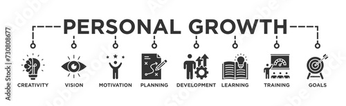 Personal growth banner web icon vector illustration concept with an icon of creativity, vision, motivation, planning, development, learning, training, and goals