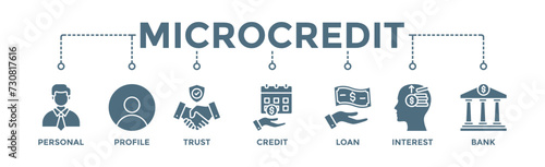 Microcredit banner web icon vector illustration concept with icon of personal, profile, trust, credit, loan, interest and bank © irin