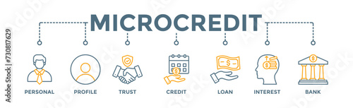 Microcredit banner web icon vector illustration concept with icon of personal, profile, trust, credit, loan, interest and bank © irin