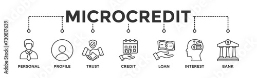 Microcredit banner web icon vector illustration concept with icon of personal, profile, trust, credit, loan, interest and bank