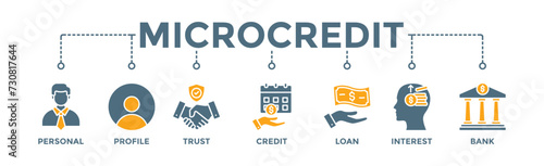 Microcredit banner web icon vector illustration concept with icon of personal, profile, trust, credit, loan, interest and bank