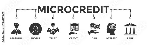 Microcredit banner web icon vector illustration concept with icon of personal, profile, trust, credit, loan, interest and bank photo