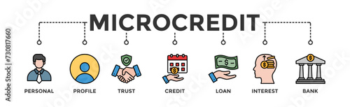 Microcredit banner web icon vector illustration concept with icon of personal, profile, trust, credit, loan, interest and bank