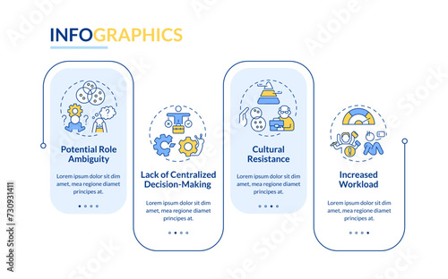 Challenges of holacracy rectangle infographic template. Self management. Data visualization with 4 steps. Editable timeline info chart. Workflow layout with line icons. Lato-Bold, Regular fonts used