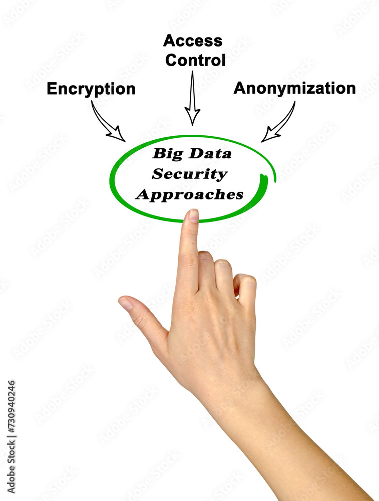 Three Security Approaches for Big Data Three Security Approaches for Big Data