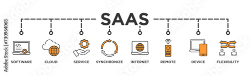 SaaS banner web icon vector illustration concept with icon of software, cloud, service, synchronize, internet, remote, device and flexibility