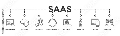 SaaS banner web icon vector illustration concept with icon of software, cloud, service, synchronize, internet, remote, device and flexibility