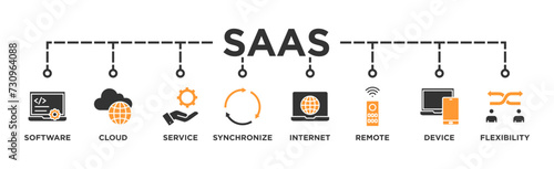 SaaS banner web icon vector illustration concept with icon of software, cloud, service, synchronize, internet, remote, device and flexibility