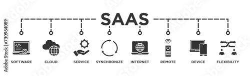 SaaS banner web icon vector illustration concept with icon of software, cloud, service, synchronize, internet, remote, device and flexibility