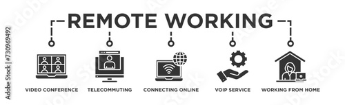 Remote working banner web icon vector illustration concept for working at home with icon of video conference, telecommuting, connecting online, voip, and working from home 