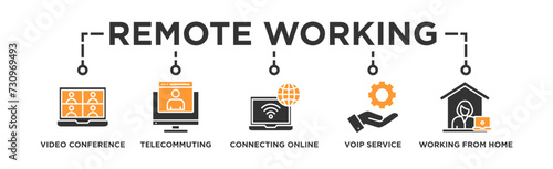 Remote working banner web icon vector illustration concept for working at home with icon of video conference, telecommuting, connecting online, voip, and working from home 