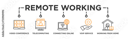 Remote working banner web icon vector illustration concept for working at home with icon of video conference, telecommuting, connecting online, voip, and working from home 